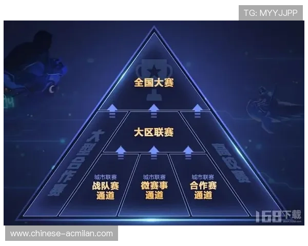 城市与赛事组委会合作推出观赛交通优惠政策，城市赛规则